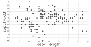 Scatter Plot