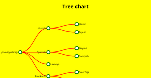 Tree Chart ICE-8