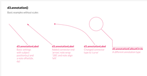 D3 annotation example