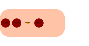 Let's make a face with D3.js!