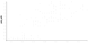 Animated Reusable D3 Scatter Plot