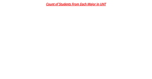 Activity 8 Question 2