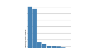 Fork of Making a Bar Chart