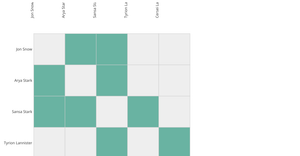 Fork of d3 adjacency matrix (soc dataset)