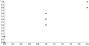 Fork of Fork of Reusable D3 Scatter Plot