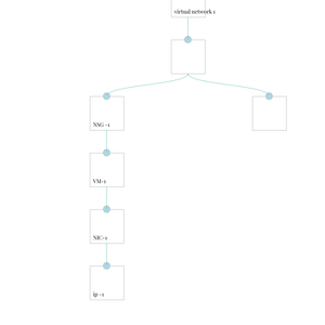 World Countries Tree