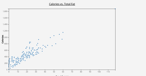 Fork of Goals Scatter Plot with Responsive Axis 