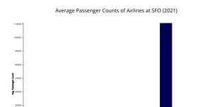 CS 360 Final Project |ALPHA RELEASE| Bar Chart