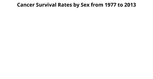 Cancer Survival Rates
