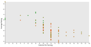 Week 5 Responsive Axes