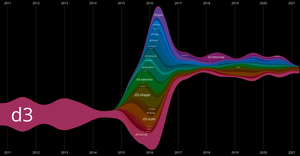 Fork of D3 Git History Streamgraph