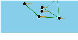 socialnetwork