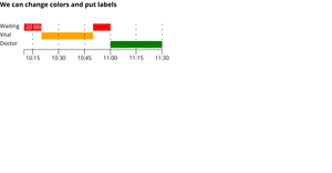 D3-timeline in D3.js V3 ref from (jiahuang)