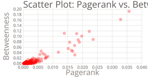 Fork of Cars Scatter Plot