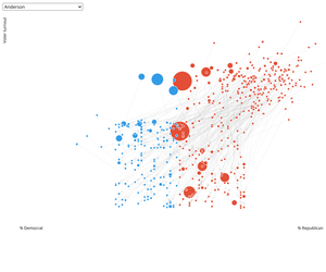Scatterplot test