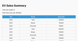 EV_Sales_ICE_Submission
