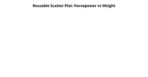 reusable Fork of Scatter Plot  - ICE7