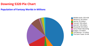 Pie Chart with Legend