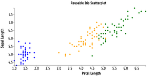 D3 Scatter Plot-Likith