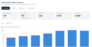 Group - 3 Final Project