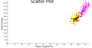 ICE-6 Scatter Plot- Sharanya Javvaji
