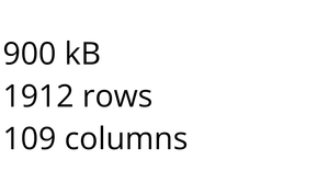 Loading and Parsing CSV Data: College Scorecard Data