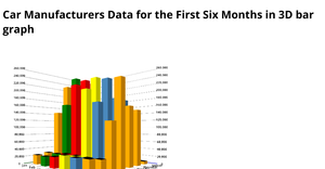 3D Bar Chart using D3.js