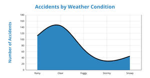 Fork of Fork of ICE 7 Area Chart