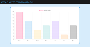 Getting Started with Chart JS with www.chartjs3.com