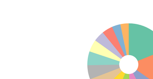 Pie Chart
