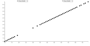 D3 Scatter Plot