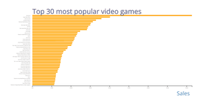 Fork of a bar chart