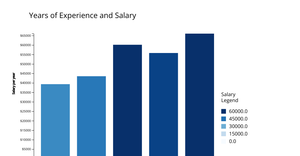 Fork of Bar Chart Diverging Color