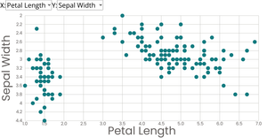 Scatter Plot with Menus