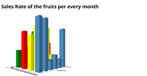 Fork of Fork of 3D Bar chart