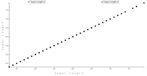 Iris Scatterplot 06 - Dropdowns