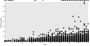 Fork of Simple Scatter Plot