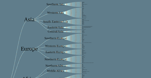 Fork of Animated Dataflow of World Countries Tree