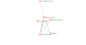 ICE-8 Mickey mouse network tree