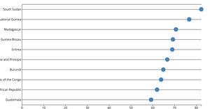 ScatterPlot