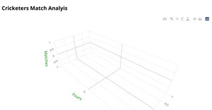 Cricketers Match Analyis