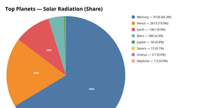 ICE7_sowjanya_piechart