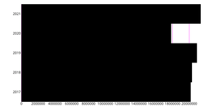 Refactored Attendance