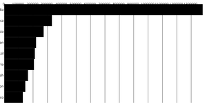 Fork of Pathetic Bar Chart