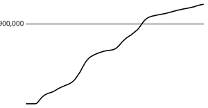 COVID line chart