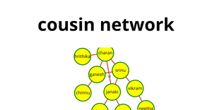 Charan network