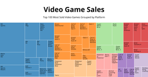 Fork of treemap-Video Game Sales
