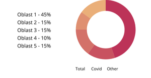 Fork of Pie chart for report