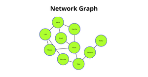 Network Graph
