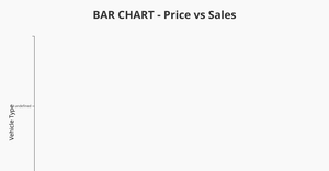 Fork of barchart